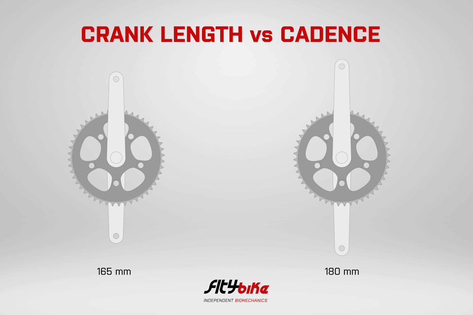 crank_length_vs_cadence
